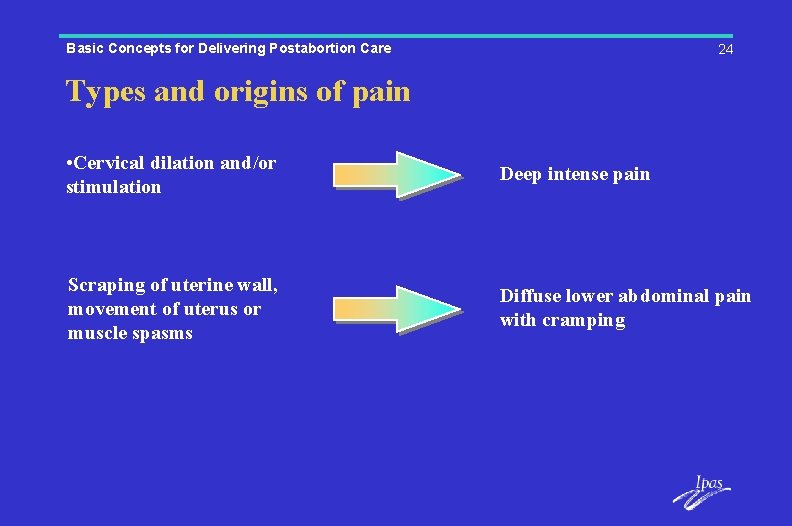 Basic Concepts for Delivering Postabortion Care 24 Types and origins of pain • Cervical