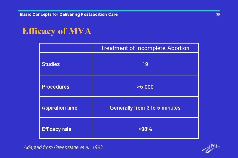 Basic Concepts for Delivering Postabortion Care 39 Efficacy of MVA Treatment of Incomplete Abortion