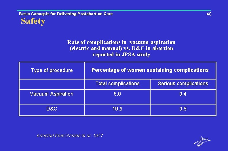 Basic Concepts for Delivering Postabortion Care 40 Safety Rate of complications in vacuum aspiration