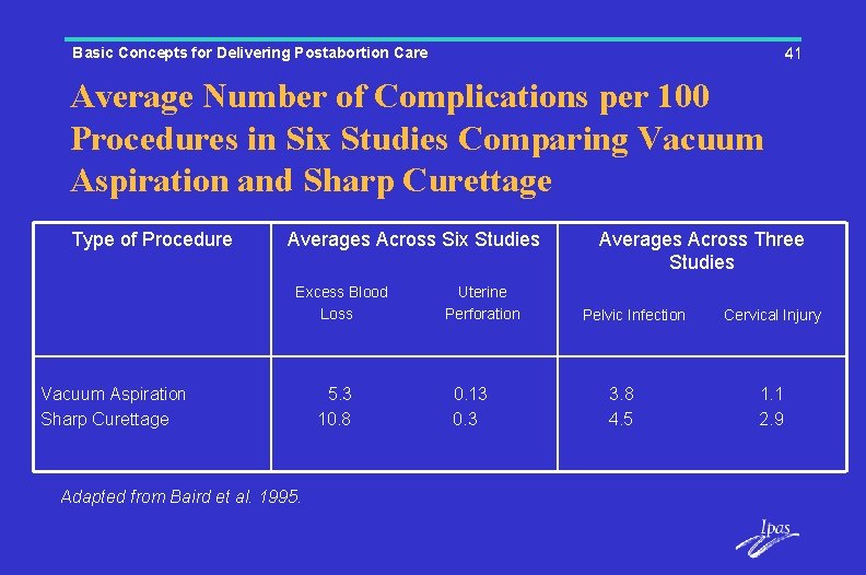 Basic Concepts for Delivering Postabortion Care 41 Average Number of Complications per 100 Procedures