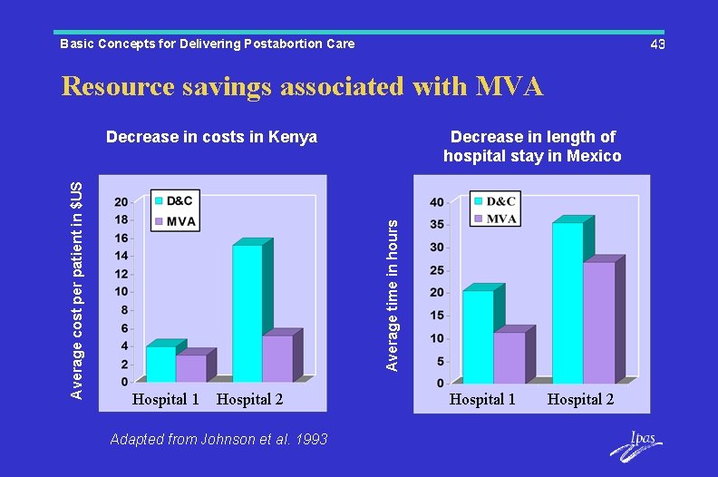 Basic Concepts for Delivering Postabortion Care 43 Resource savings associated with MVA Decrease in