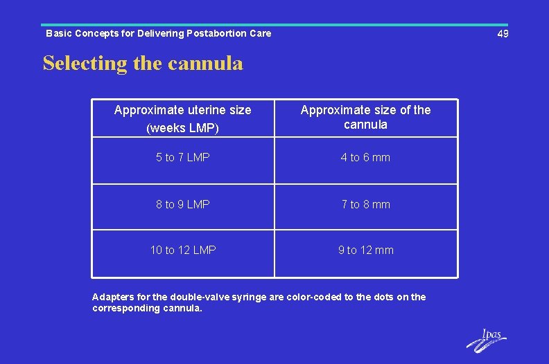 Basic Concepts for Delivering Postabortion Care 49 Selecting the cannula Approximate uterine size (weeks