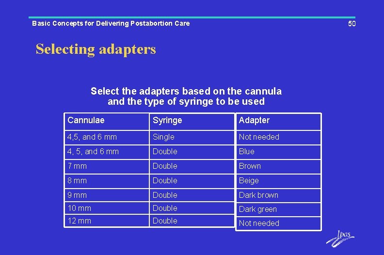 Basic Concepts for Delivering Postabortion Care 50 Selecting adapters Select the adapters based on