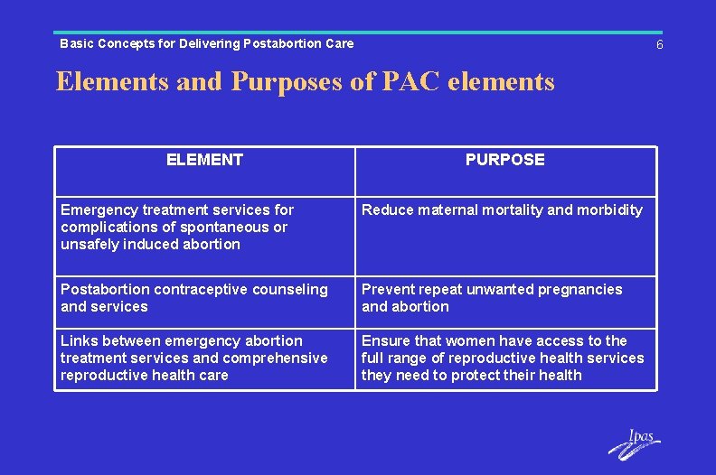 Basic Concepts for Delivering Postabortion Care 6 Elements and Purposes of PAC elements ELEMENT