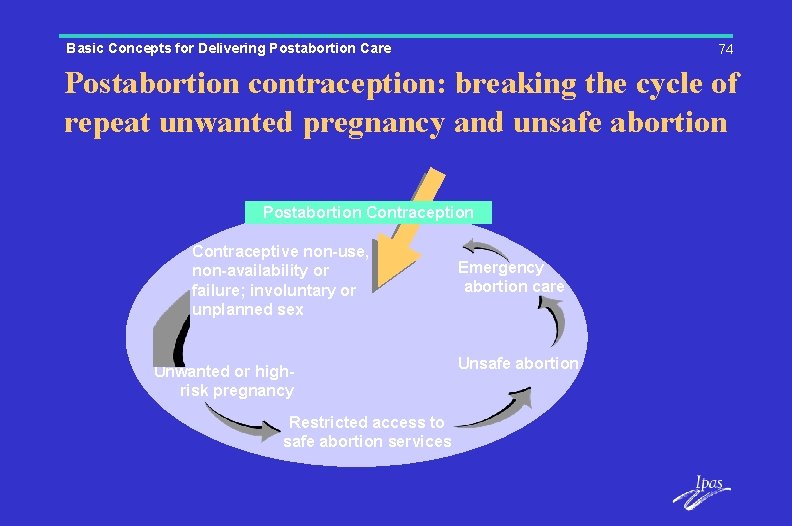 Basic Concepts for Delivering Postabortion Care 74 Postabortion contraception: breaking the cycle of repeat