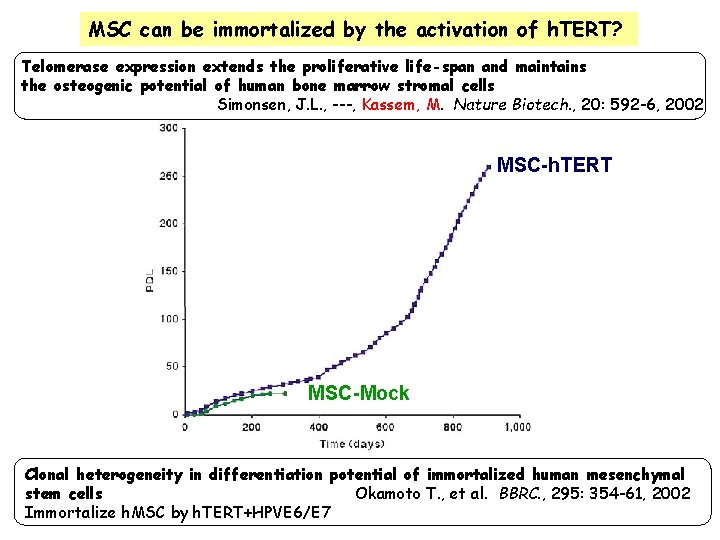 MSC can be immortalized by the activation of h. TERT? Telomerase expression extends the