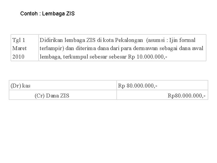 Contoh : Lembaga ZIS Tgl 1 Maret 2010 Didirikan lembaga ZIS di kota Pekalongan