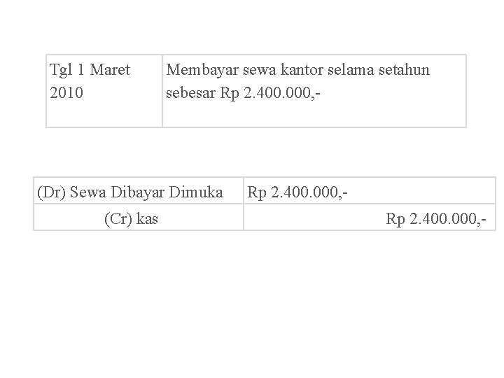 Tgl 1 Maret 2010 Membayar sewa kantor selama setahun sebesar Rp 2. 400. 000,