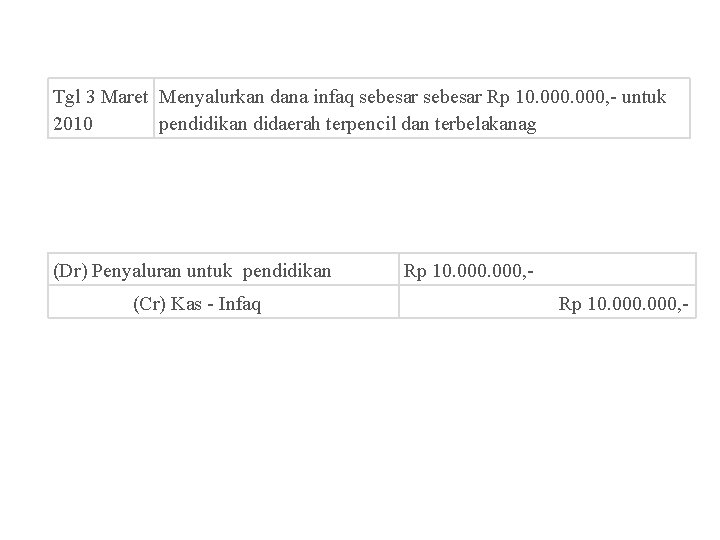 Tgl 3 Maret Menyalurkan dana infaq sebesar Rp 10. 000, - untuk 2010 pendidikan