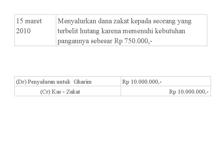 15 maret 2010 Menyalurkan dana zakat kepada seorang yang terbelit hutang karena memenuhi kebutuhan