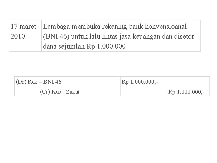 17 maret Lembaga membuka rekening bank konvensioanal 2010 (BNI 46) untuk lalu lintas jasa