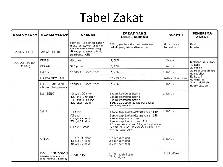 Tabel Zakat 