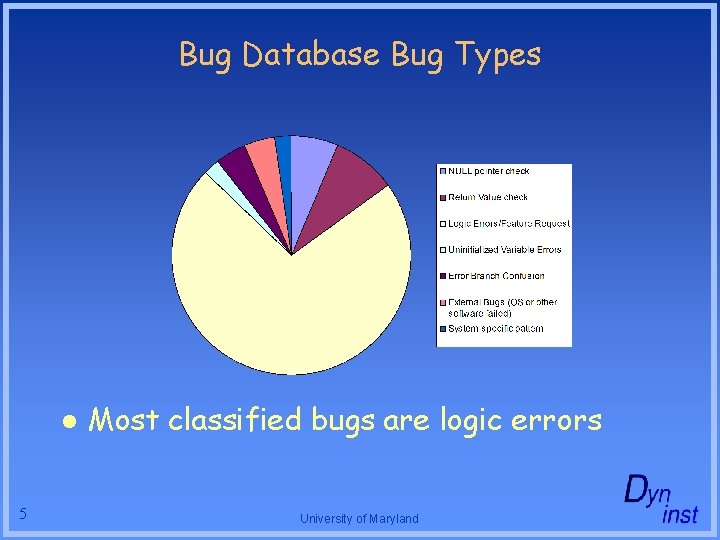 Bug Database Bug Types l 5 Most classified bugs are logic errors University of