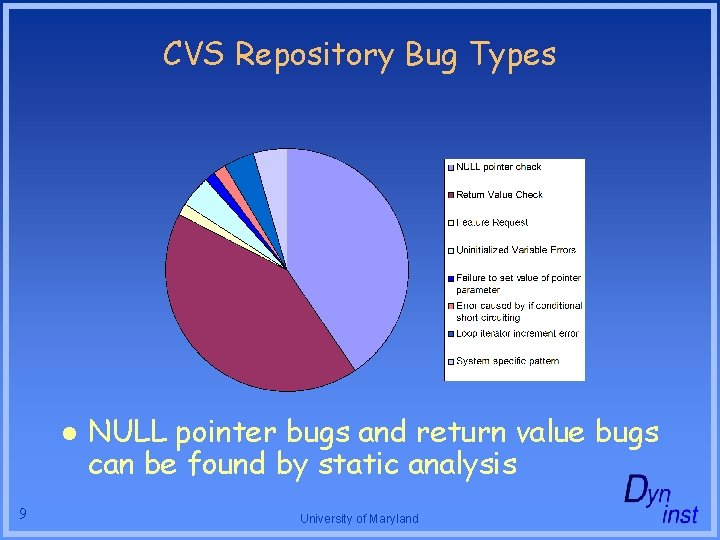 CVS Repository Bug Types l 9 NULL pointer bugs and return value bugs can