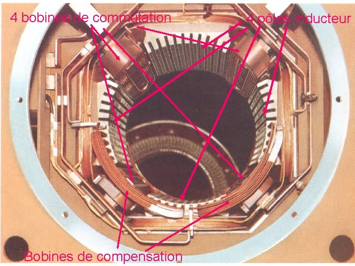 4 bobines de commutation Bobines de compensation 4 pôles inducteur 