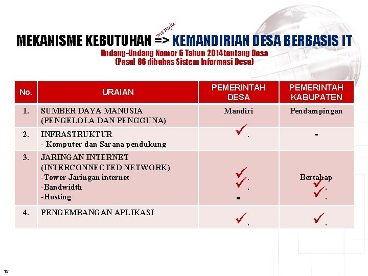 ju nu e m MEKANISME KEBUTUHAN => KEMANDIRIAN DESA BERBASIS IT Undang-Undang Nomor 6