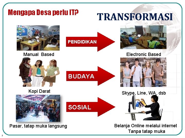 Mengapa Desa perlu IT? TRANSFORMASI PENDIDIKAN Manual Based Electronic Based BUDAYA Kopi Darat Skype,