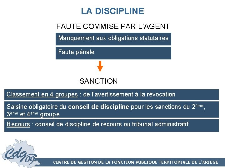 LA DISCIPLINE FAUTE COMMISE PAR L’AGENT Manquement aux obligations statutaires Faute pénale SANCTION Classement LA DISCIPLINE FAUTE COMMISE PAR L’AGENT Manquement aux obligations statutaires Faute pénale SANCTION Classement