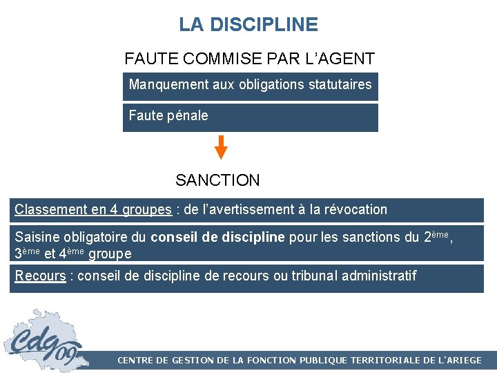 LA DISCIPLINE FAUTE COMMISE PAR L’AGENT Manquement aux obligations statutaires Faute pénale SANCTION Classement