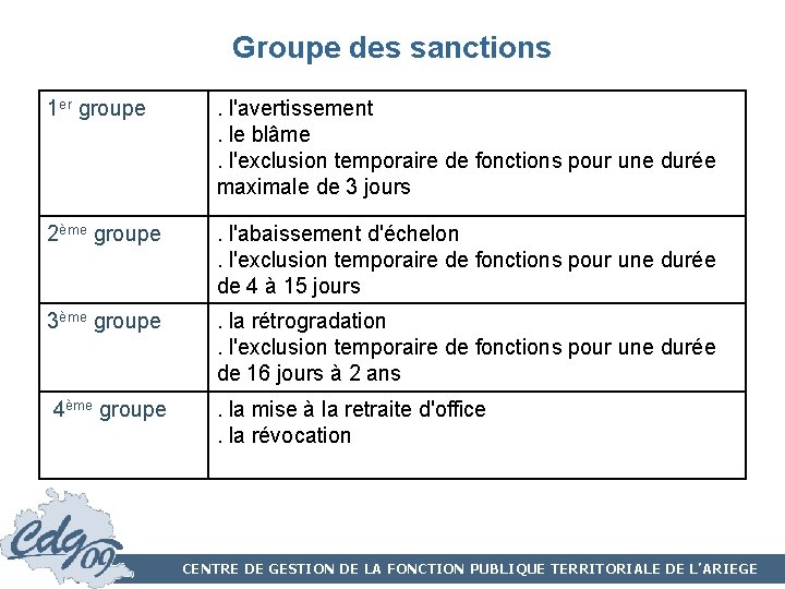 Groupe des sanctions 1 er groupe . l'avertissement . le blâme . l'exclusion temporaire Groupe des sanctions 1 er groupe . l'avertissement . le blâme . l'exclusion temporaire