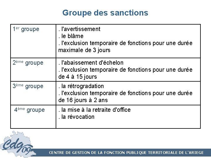 Groupe des sanctions 1 er groupe . l'avertissement . le blâme . l'exclusion temporaire