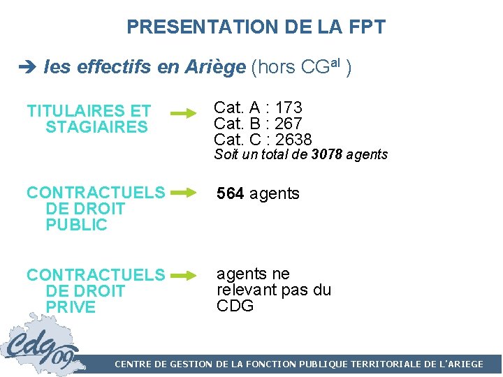 PRESENTATION DE LA FPT les effectifs en Ariège (hors CGal ) TITULAIRES ET STAGIAIRES