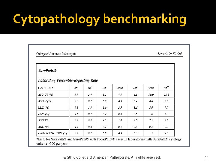 Cytopathology benchmarking © 2015 College of American Pathologists. All rights reserved. 11 