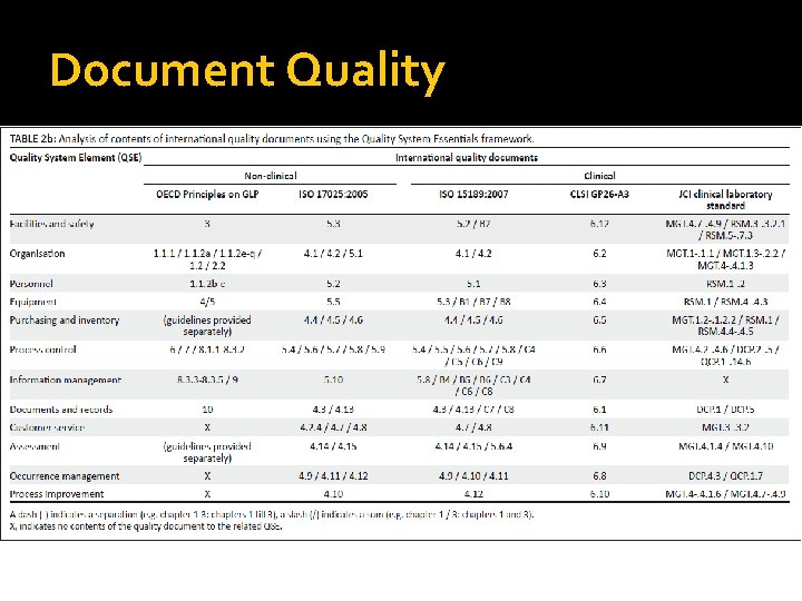 Document Quality 