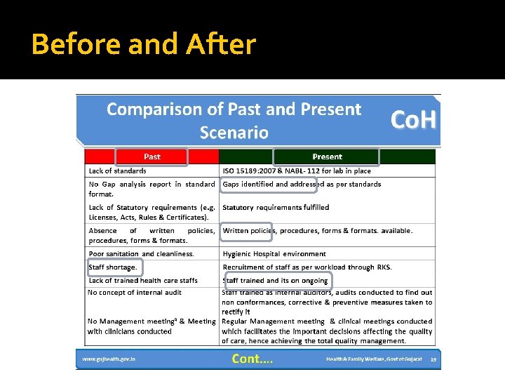 Before and After 