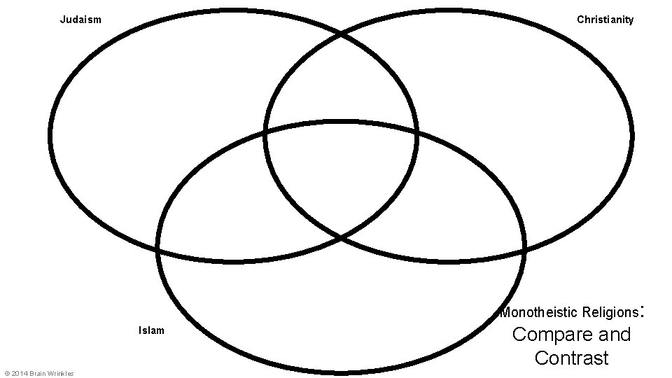 Judaism Christianity Monotheistic Religions: Islam © 2014 Brain Wrinkles Compare and Contrast 