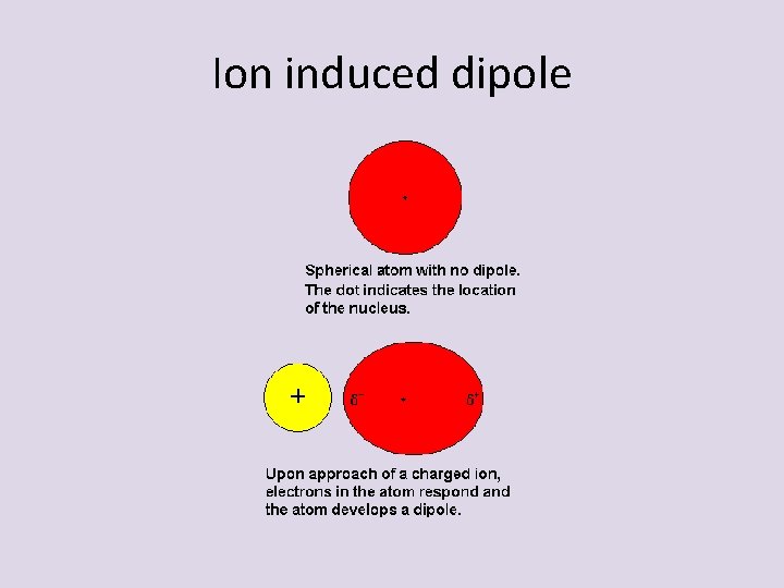 Ion induced dipole 