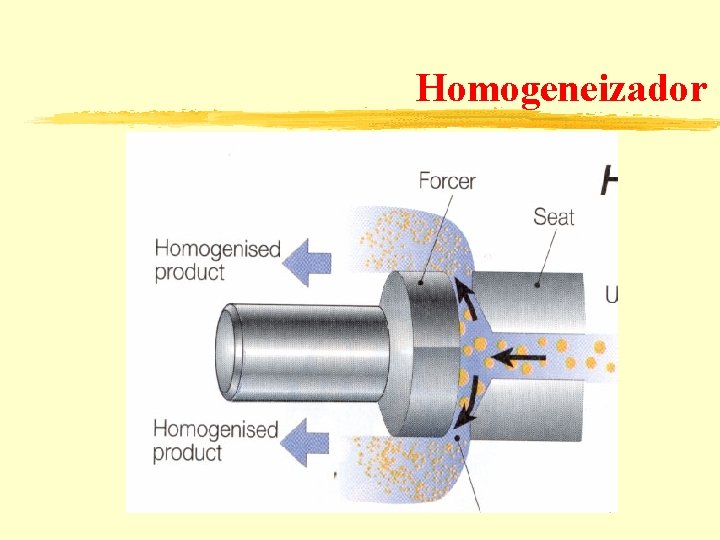 Homogeneizador 