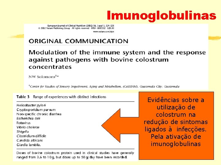 Imunoglobulinas Evidências sobre a utilização de colostrum na redução de sintomas ligados à infecções.