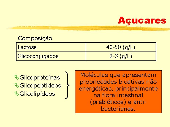 Açucares Composição Lactose 40 -50 (g/L) Glicoconjugados 2 -3 (g/L) ÄGlicoproteínas ÄGlicopeptídeos ÄGlicolipídeos Moléculas