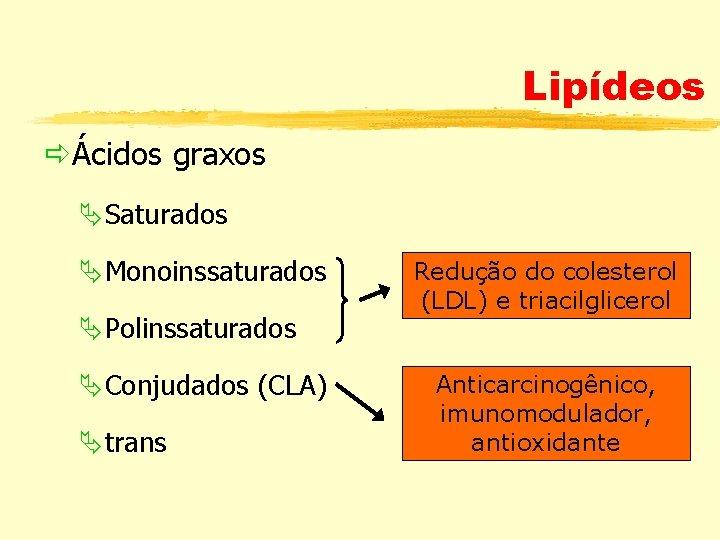 Lipídeos ðÁcidos graxos ÄSaturados ÄMonoinssaturados ÄPolinssaturados ÄConjudados (CLA) Ätrans Redução do colesterol (LDL) e