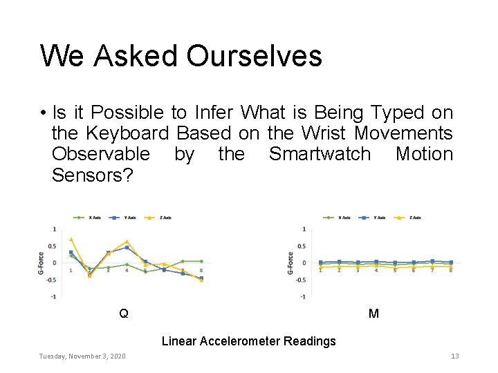 We Asked Ourselves • Is it Possible to Infer What is Being Typed on