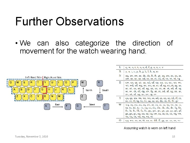 Further Observations • We can also categorize the direction of movement for the watch