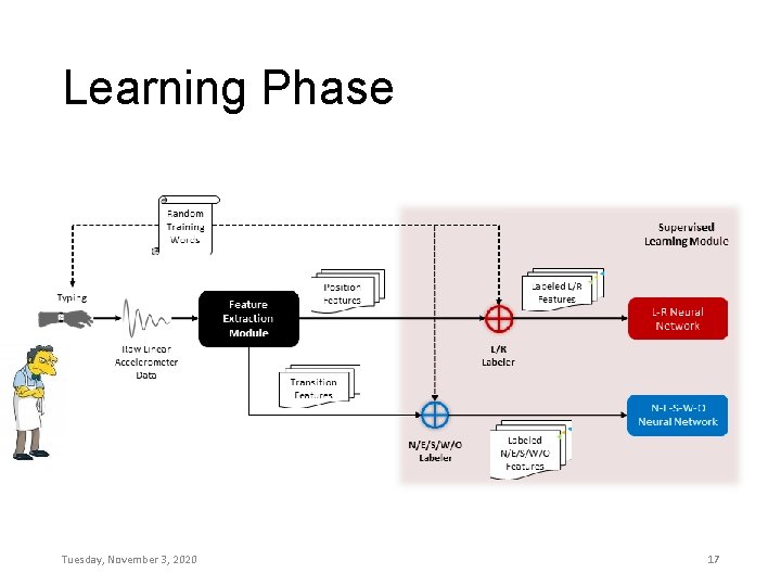 Learning Phase Tuesday, November 3, 2020 17 