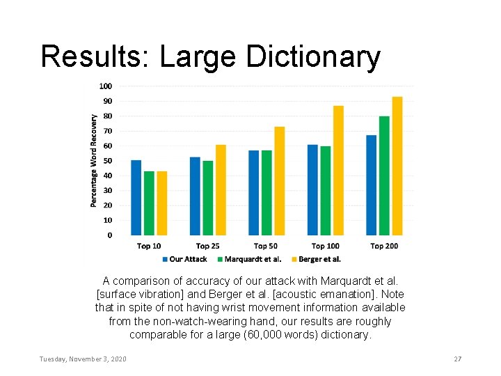 Results: Large Dictionary A comparison of accuracy of our attack with Marquardt et al.