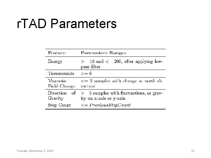 r. TAD Parameters Tuesday, November 3, 2020 31 