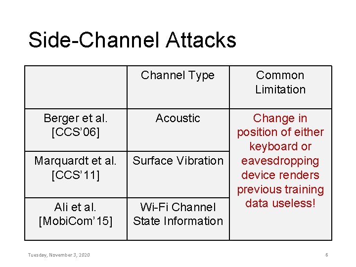 Side-Channel Attacks Channel Type Common Limitation Berger et al. [CCS’ 06] Acoustic Marquardt et