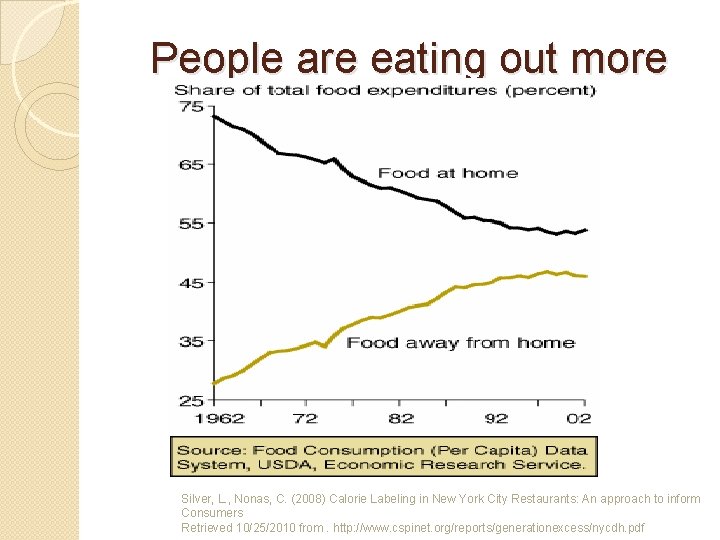 People are eating out more Silver, L. , Nonas, C. (2008) Calorie Labeling in