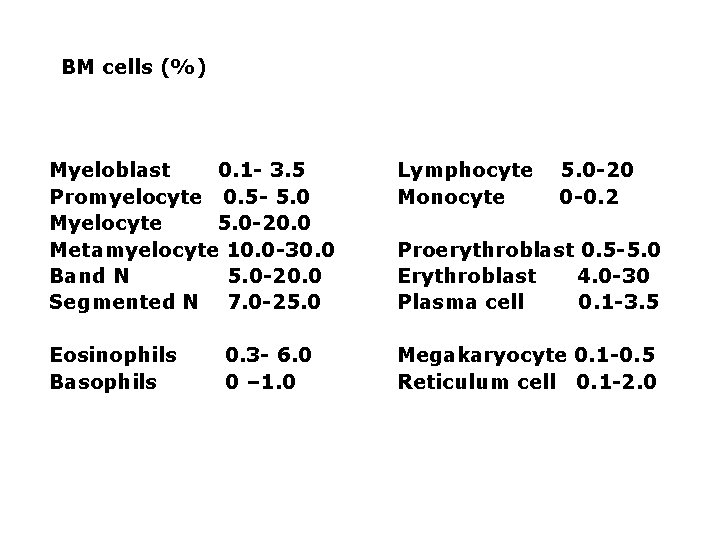 BM cells (%) Myeloblast 0. 1 - 3. 5 Promyelocyte 0. 5 - 5.
