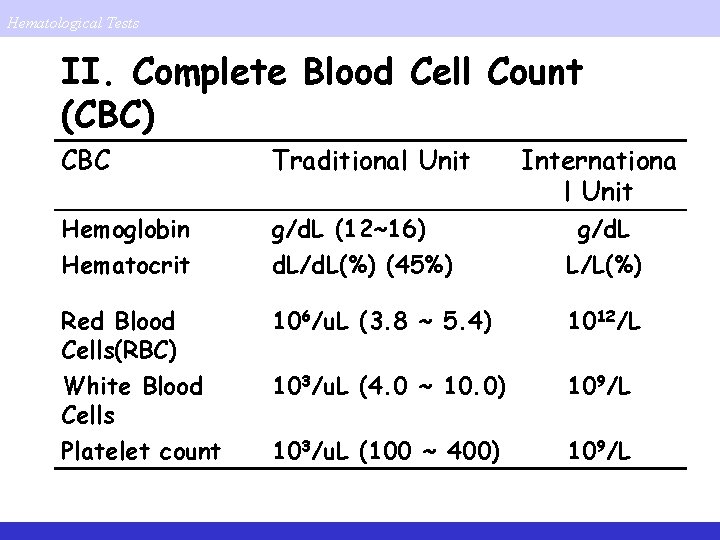 Hematological Tests II. Complete Blood Cell Count (CBC) CBC Traditional Unit Internationa l Unit