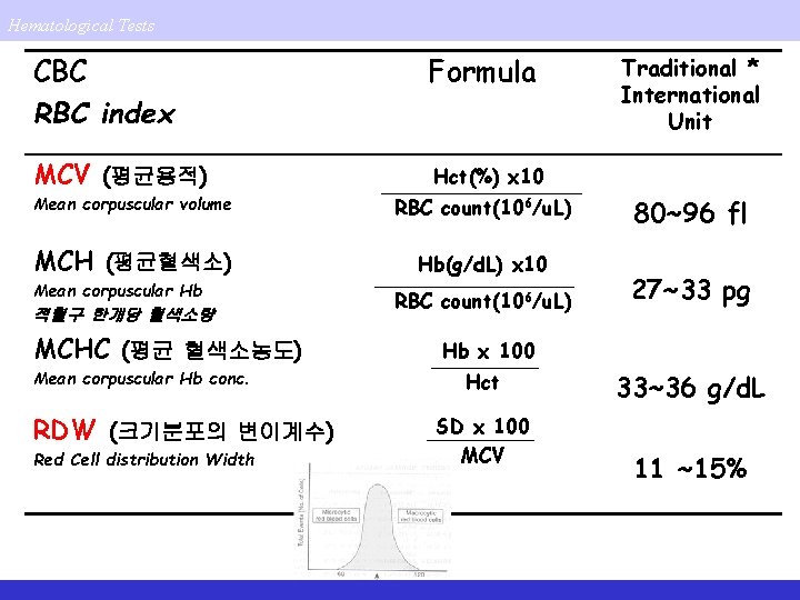 Hematological Tests CBC RBC index Formula MCV (평균용적) Hct(%) x 10 Mean corpuscular volume