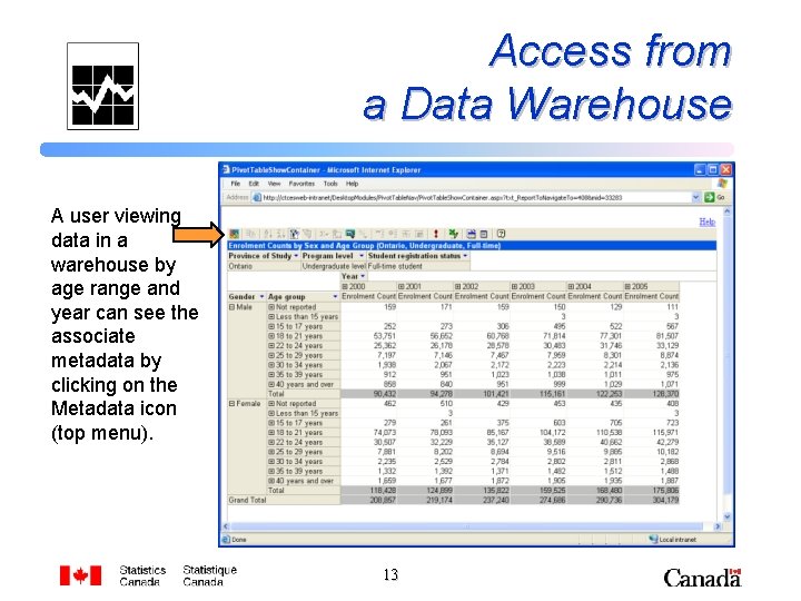 Access from a Data Warehouse A user viewing data in a warehouse by age