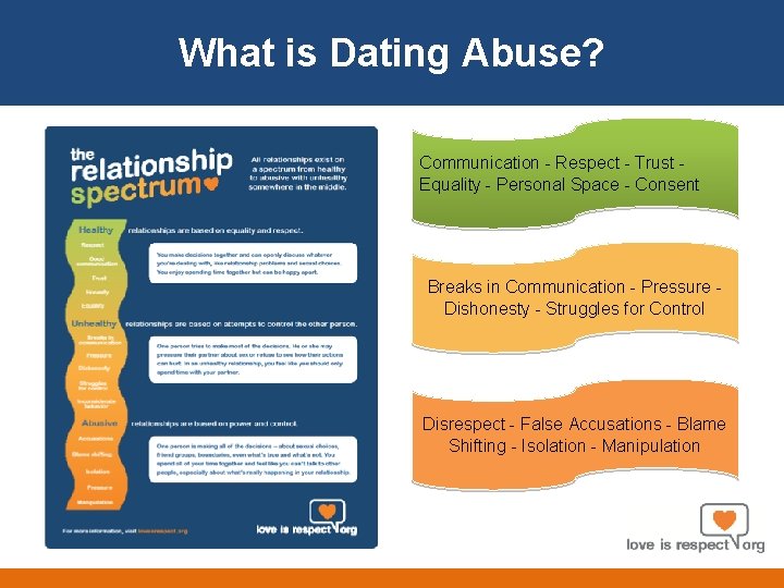 About What is Dating. Us Abuse? Communication - Respect - Trust Equality - Personal