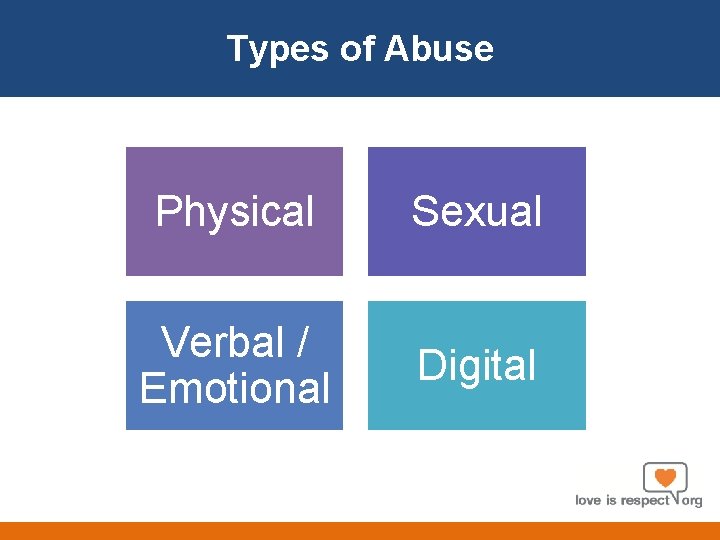 About Us Types of Abuse Physical Sexual Verbal / Emotional Digital 