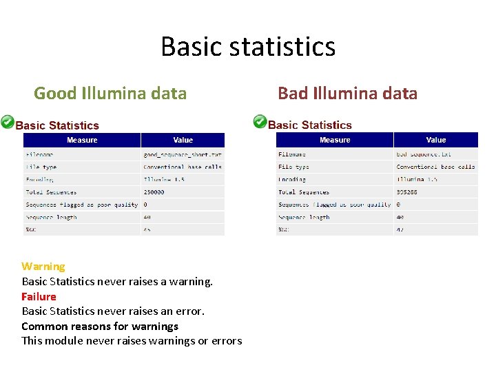 Basic statistics Good Illumina data Warning Basic Statistics never raises a warning. Failure Basic Basic statistics Good Illumina data Warning Basic Statistics never raises a warning. Failure Basic