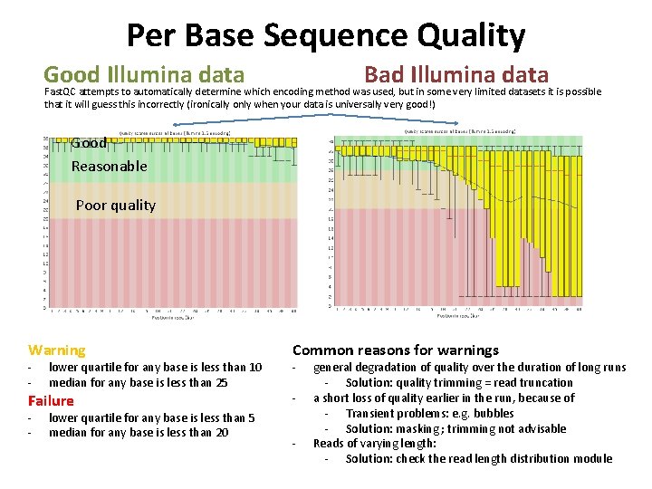 Per Base Sequence Quality Bad Illumina data Good Illumina data Fast. QC attempts to Per Base Sequence Quality Bad Illumina data Good Illumina data Fast. QC attempts to